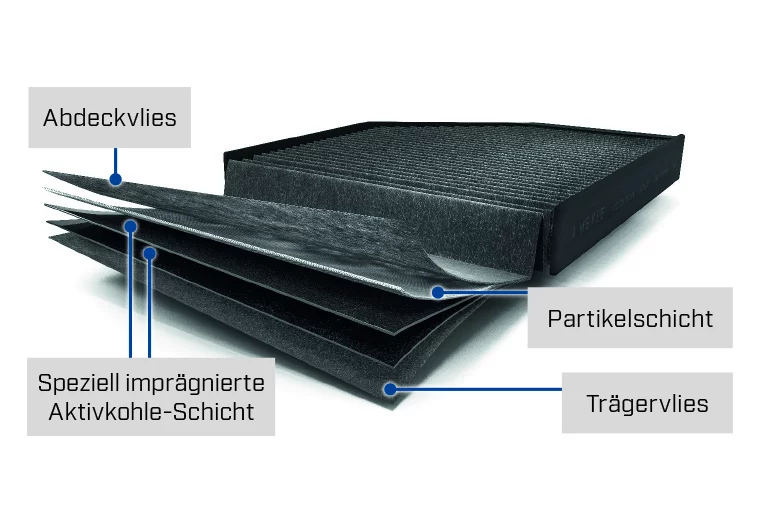 MEYLE-PD-Innenraumfilter MEYLE-PD-Innenraumfilter