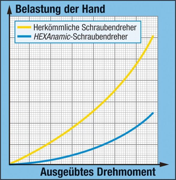 HAZET Schraubendreher (802-40)